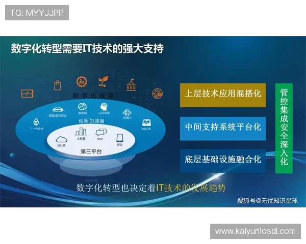 云开大平台:开启企业数字化转型新纪元,助力业务快速增长与创新发展 云开大平台:开启企业数字化转型新纪元,助力业务快速增长与创新发展